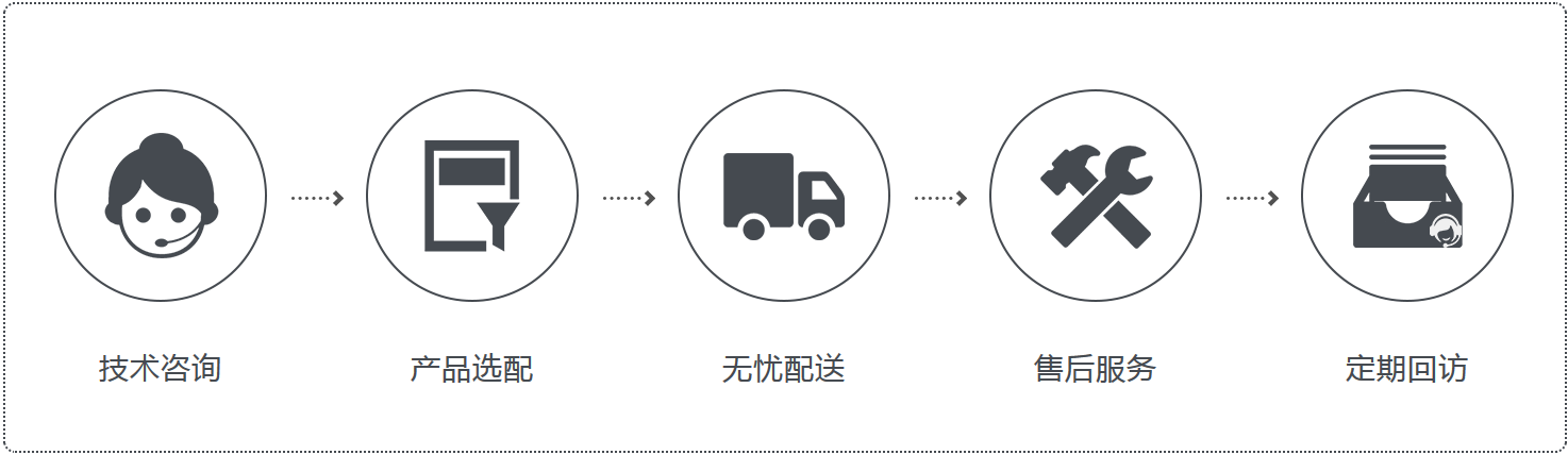 科兴仪器服务流程